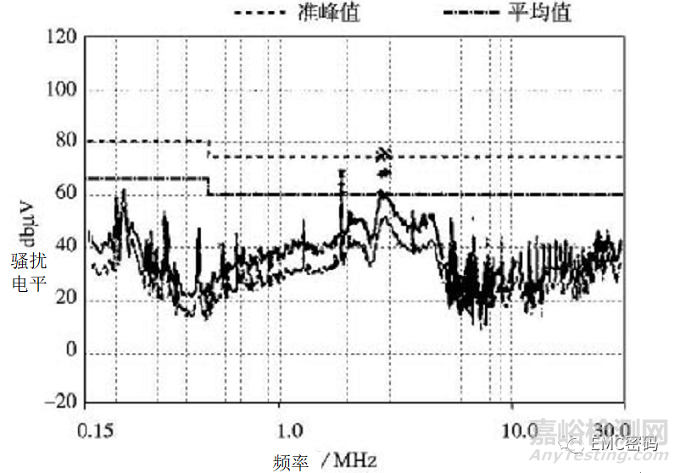 经典案例分析：滤波器件是否越多越好