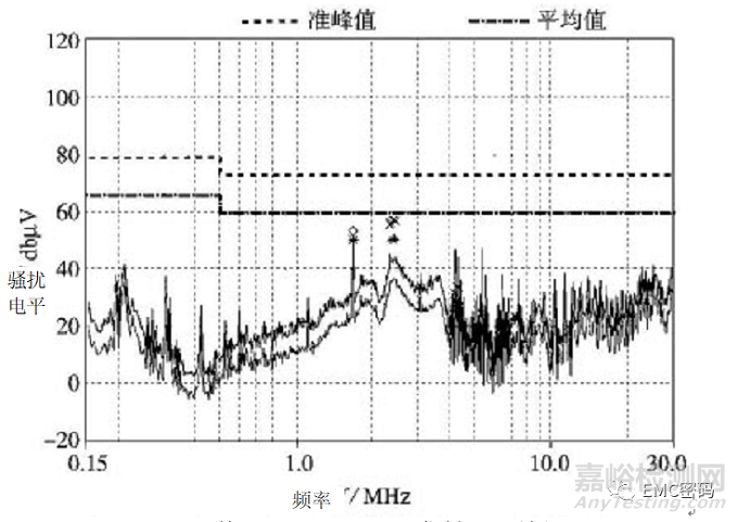 经典案例分析：滤波器件是否越多越好