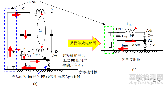 经典案例分析：滤波器件是否越多越好