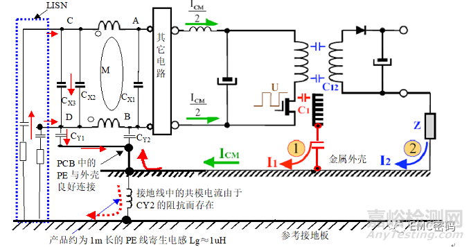 经典案例分析：滤波器件是否越多越好