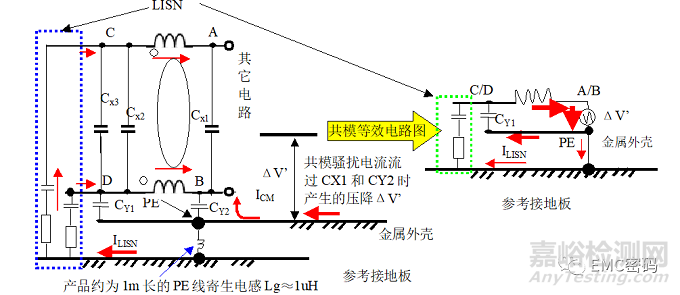 经典案例分析：滤波器件是否越多越好