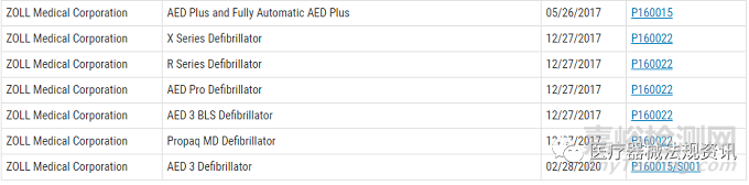 自动体外除颤器（AED）及其附件FDA注册需要强制递交PMA申请了 