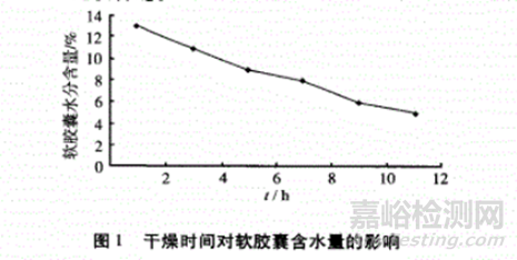 软胶囊剂型的设计开发思路