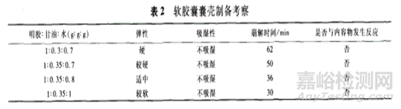 软胶囊剂型的设计开发思路