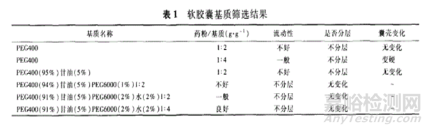 软胶囊剂型的设计开发思路