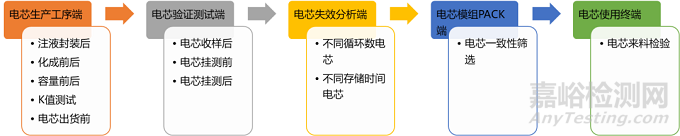 一种自动测试电芯电压和内阻的方法