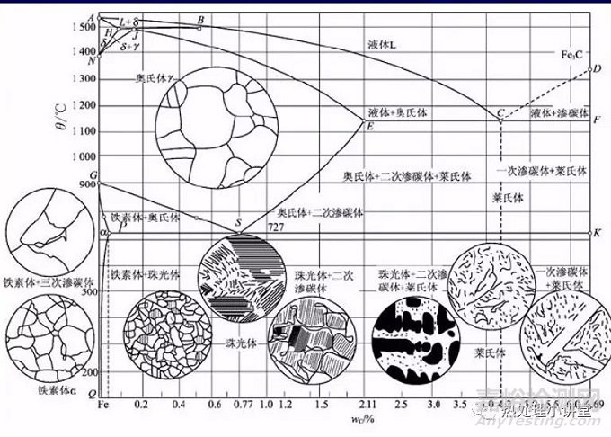 金属学基础知识