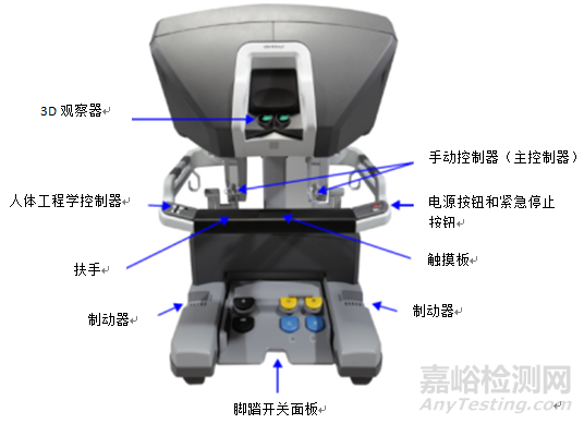 腹腔内窥镜手术系统技术审评要点