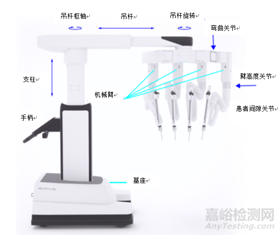 腹腔内窥镜手术系统技术审评要点