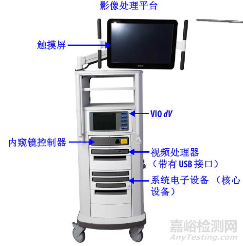 腹腔内窥镜手术系统技术审评要点