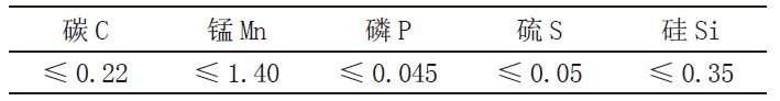 GJB 150.11A盐雾试验的加速等效性