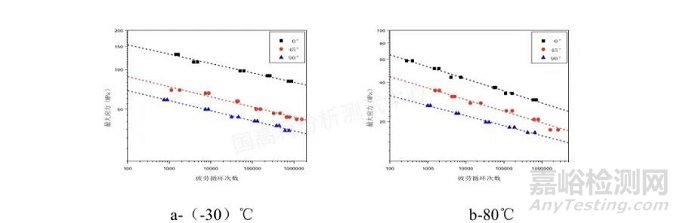 长玻纤增强聚丙烯材料耐疲劳可靠性研究