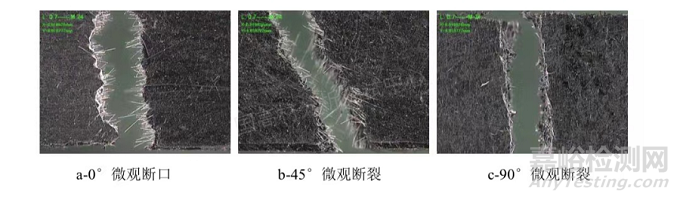 长玻纤增强聚丙烯材料耐疲劳可靠性研究