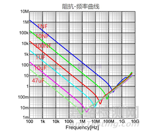 电容在ESD实验中的应用