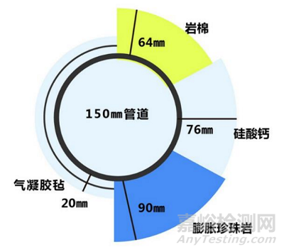 当前最高效节能隔热材料——气凝胶的阻热原理、制备过程与市场分析