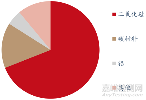 当前最高效节能隔热材料——气凝胶的阻热原理、制备过程与市场分析