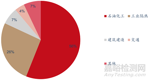 当前最高效节能隔热材料——气凝胶的阻热原理、制备过程与市场分析