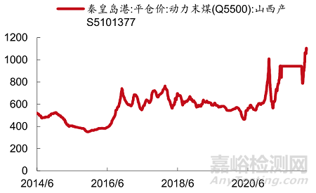 当前最高效节能隔热材料——气凝胶的阻热原理、制备过程与市场分析