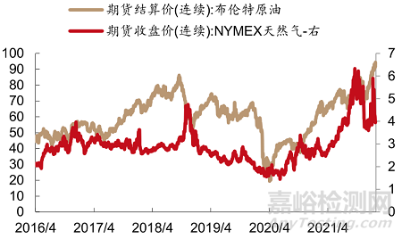 当前最高效节能隔热材料——气凝胶的阻热原理、制备过程与市场分析