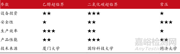 当前最高效节能隔热材料——气凝胶的阻热原理、制备过程与市场分析