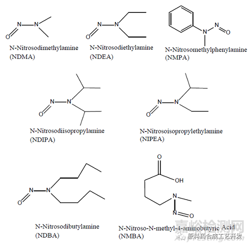 FDA关于亚硝胺类杂质控制的指南