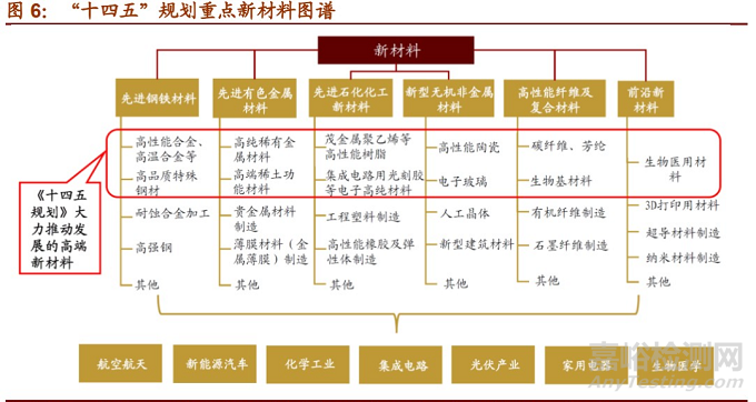 一文详解中国新材料发展趋势