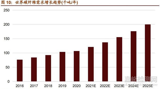 一文详解中国新材料发展趋势