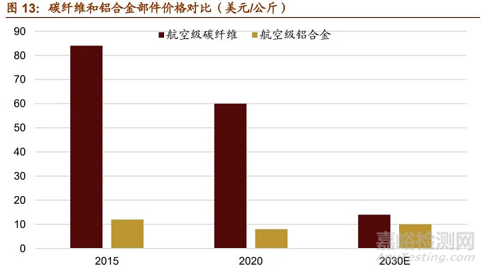 一文详解中国新材料发展趋势