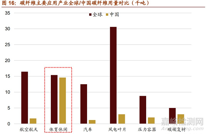 一文详解中国新材料发展趋势