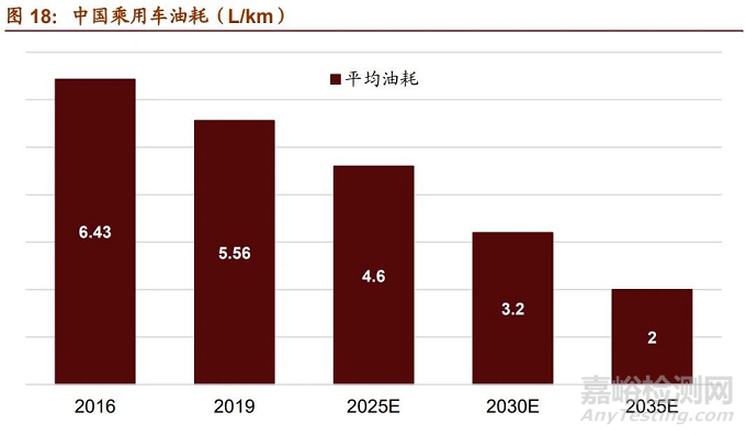 一文详解中国新材料发展趋势