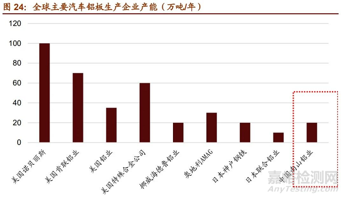 一文详解中国新材料发展趋势