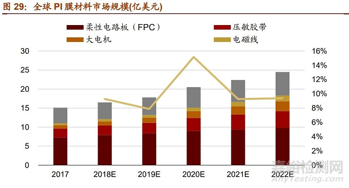 一文详解中国新材料发展趋势