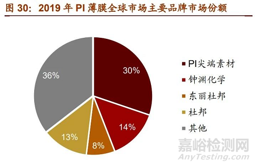 一文详解中国新材料发展趋势