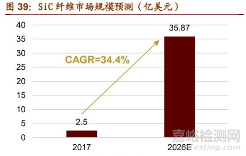 一文详解中国新材料发展趋势