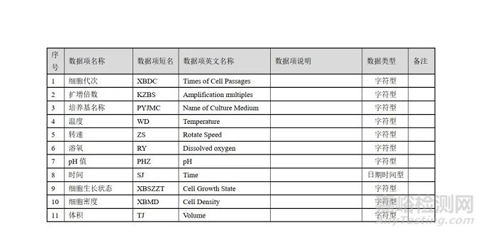 CFDI发布《疫苗生产检验电子化记录技术指南》征求意见稿