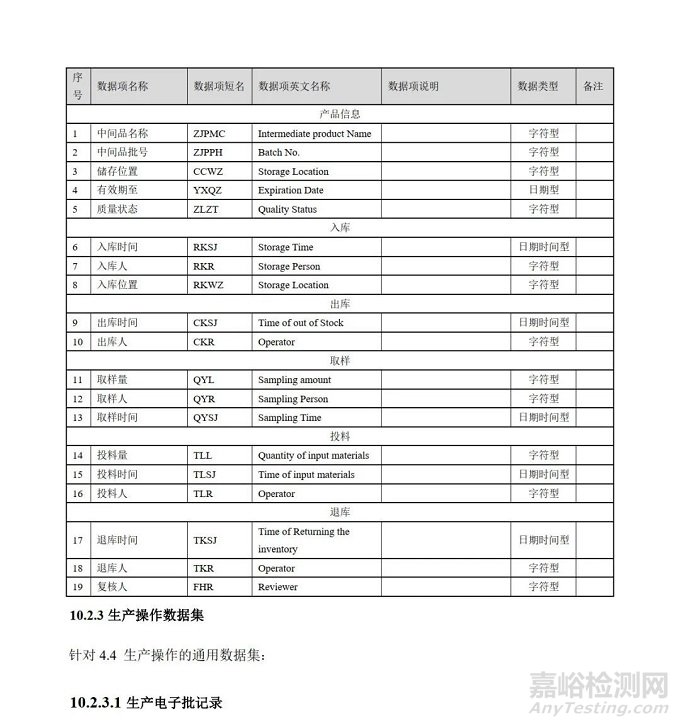 CFDI发布《疫苗生产检验电子化记录技术指南》征求意见稿