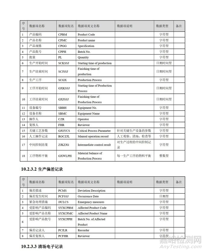 CFDI发布《疫苗生产检验电子化记录技术指南》征求意见稿