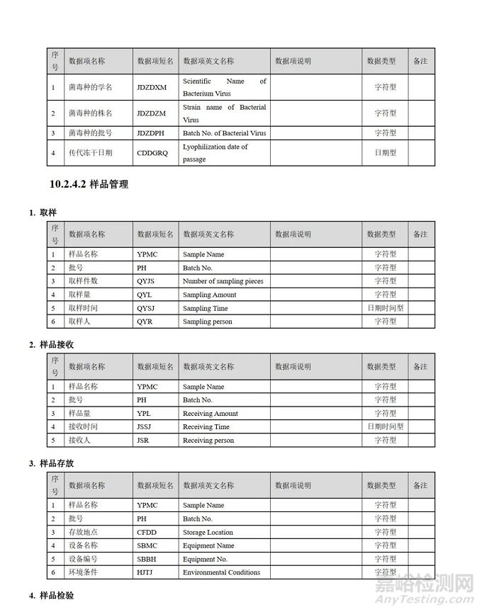 CFDI发布《疫苗生产检验电子化记录技术指南》征求意见稿