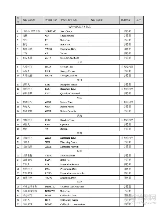 CFDI发布《疫苗生产检验电子化记录技术指南》征求意见稿