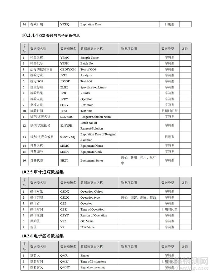 CFDI发布《疫苗生产检验电子化记录技术指南》征求意见稿