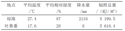 影响塑料老化的因素及老化测试