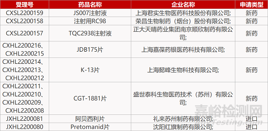 【药研日报0406】上海挚盟激动剂上Ⅰ期临床 | 徐诺RAF抑制剂获批国际临床...