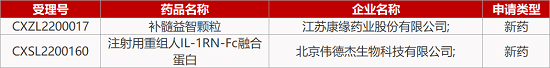 【药研日报0407】普克鲁胺治疗新冠III期临床成功 | 中国首个PsA靶向疗法获批上市...