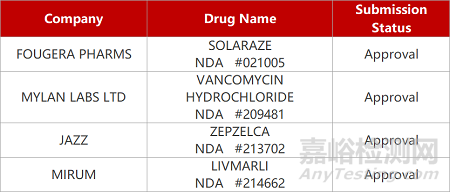 【药研日报0407】普克鲁胺治疗新冠III期临床成功 | 中国首个PsA靶向疗法获批上市...