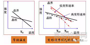 你了解材料在高温条件下的力学性能吗？