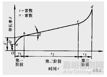 你了解材料在高温条件下的力学性能吗？