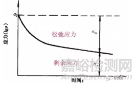 你了解材料在高温条件下的力学性能吗？