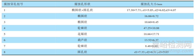 海上某油田油管短节腐蚀穿孔失效分析