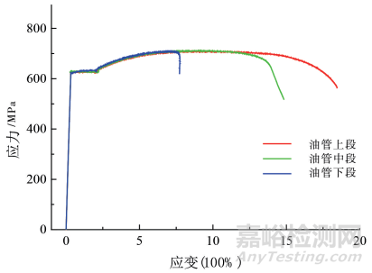 海上某油田油管短节腐蚀穿孔失效分析