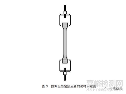 如何检测硫化橡胶密封圈的热拉伸应力？